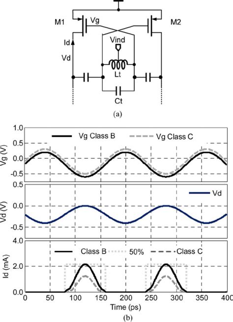 A Reference Circuit For B Showing Voltage And Current Notations Download Scientific