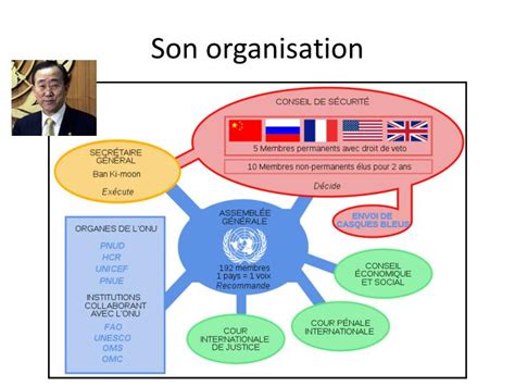 Ppt Chapitre Lorganisation Des Nations Unies Powerpoint