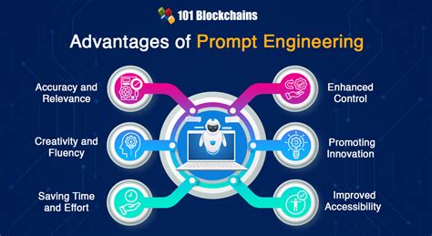 Prompt Engineering Implementation Steps In Organization