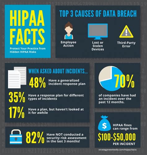 Hipaa Compliance Training Features Requirements Benefits