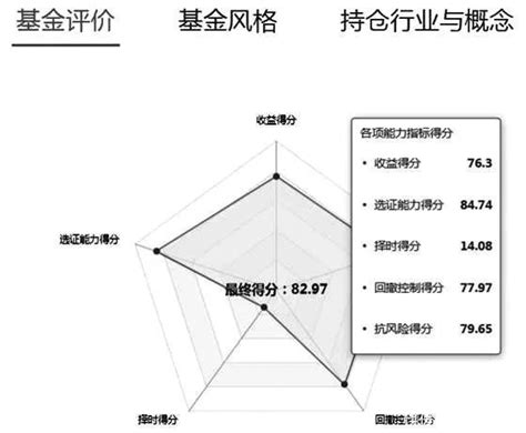 前海开源港股通股息率50强股票型证券投资基金004098——在港股通也能“稳增长” 经济生活网 关注经济关注生活助推高质量发展