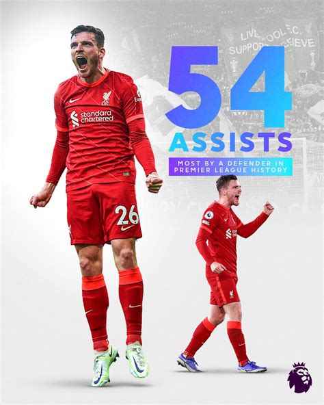 Sasha 🎅🏼⛄️🎄 On Twitter Rt Premierleague Most Assists By A Defender