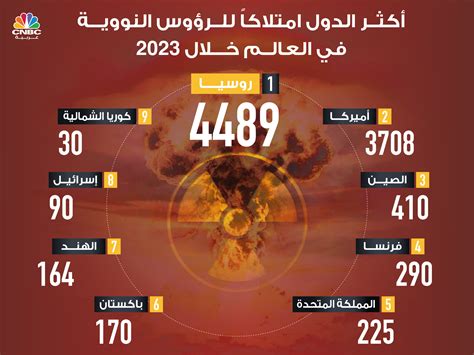 قناة Cnbc عربية ما خريطة توزيع ملكية الرؤوس النووية حول العالم في 2023؟