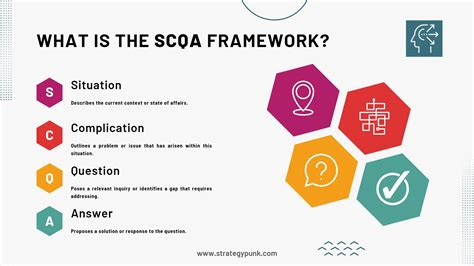 Elevate Your Impact Discover The SCQA PowerPoint Template