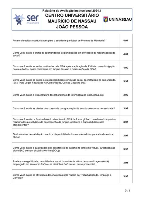 Avaliação Institucional 2024 1 Blog dos cursos UNINASSAU