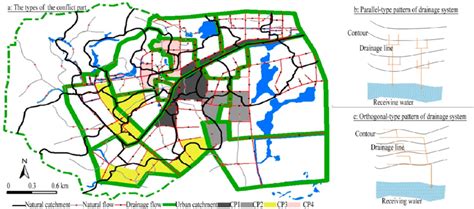 Types Of Urban Drainage System Pattern Download Scientific Diagram