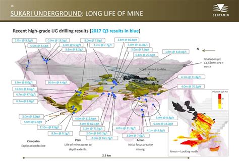 Centamin Plc 2017 Q3 Results Earnings Call Slides Otcmkts Celtf