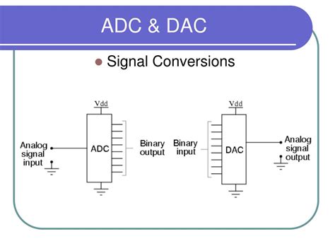 PPT - ADC & DAC PowerPoint Presentation, free download - ID:5253142