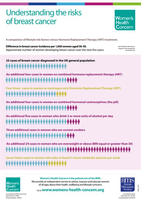 Breast Cancer Awareness Month October Understanding The Risks