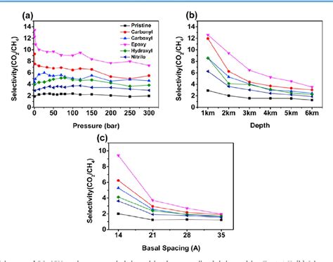 Table From A Review Of Molecular Models For Gas Adsorption In Shale