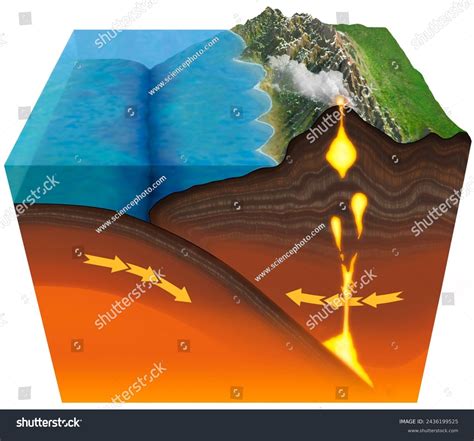 Tectonics Ocean Continent Collision Digital 3d Illustration Stock Illustration 2436199525