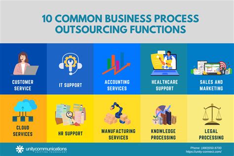 Functions Of Bpo What It Does And Why It Matters