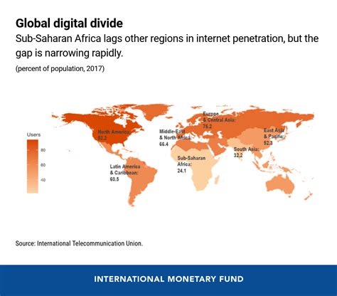 Digitalizing Sub Saharan Africa Hopes And Hurdles