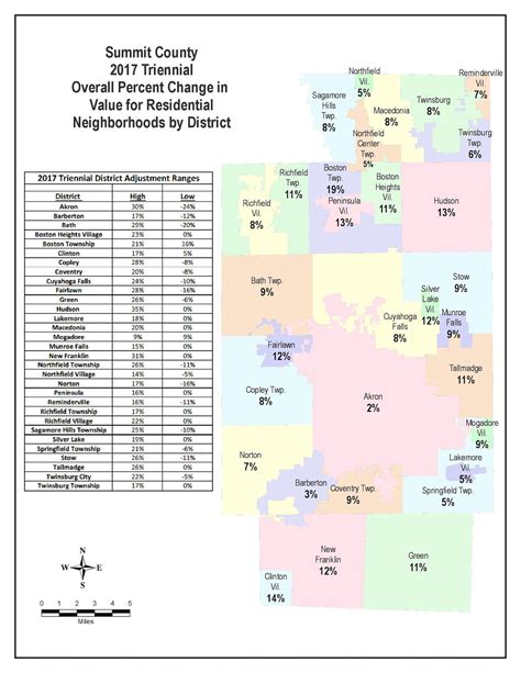 Summit County property values increase for the first time since 2005 ...