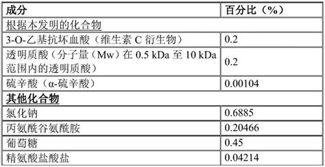 包含α 硫辛酸或α 硫辛酸盐、维生素c衍生物和透明质酸的组合物及其用途的制作方法 2