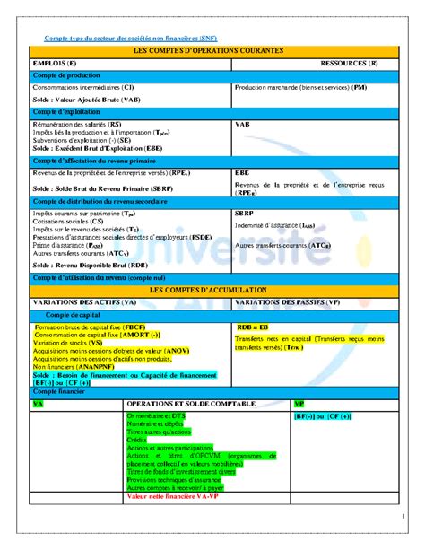 Annexes Des Comptes Cn Compte Type Du Secteur Des Soci T S Non