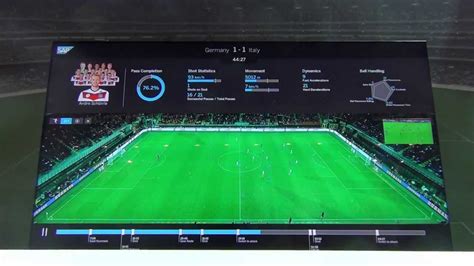 Data Analytics In Football