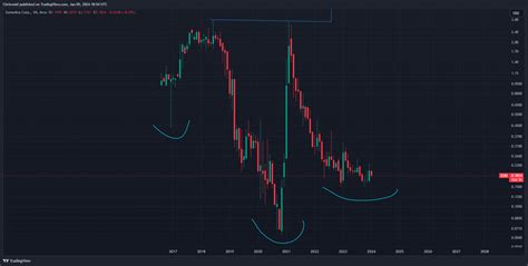 Batszom Chart Image By Chriswold — Tradingview