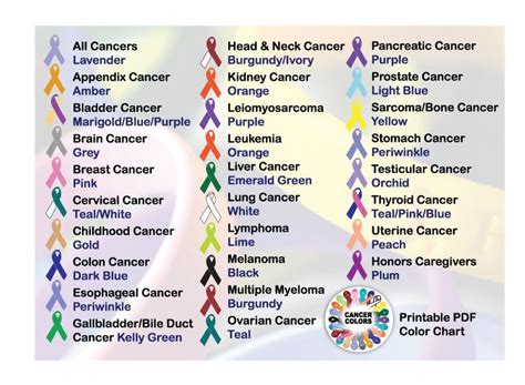 List Of Awareness Ribbons - Cancer Colors | Kimaja Farwani.