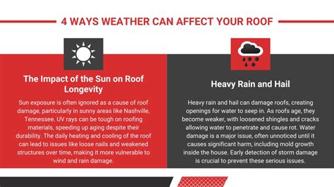 PPT Impact Of Weather On Roofs Minimizing Wind And Hail Damage