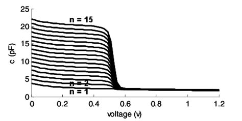 capacitance   varactor capacitor array  voltage