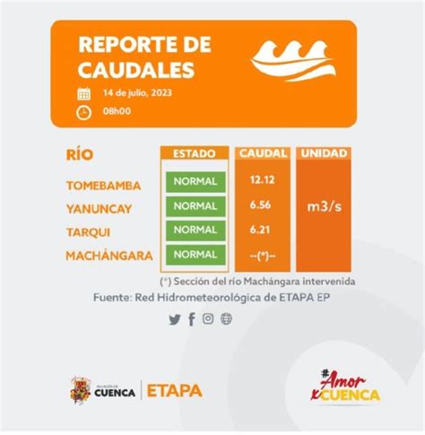 Etapa Ep On Twitter Etapa Ep Te Proporciona Informaci N Oportuna