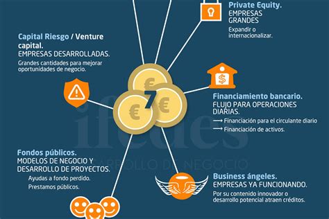 Fuentes De Financiación Para Mi Empresa Y Cómo Conseguirla