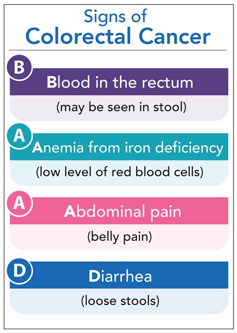 Signs Of Colorectal Cancer In Young Adults