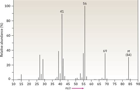 12 6 Infrared Spectra Of Some Common Functional Groups Organic Chemistry A Tenth Edition