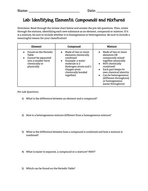 Lab Identifying Elements Compounds And Mixtures