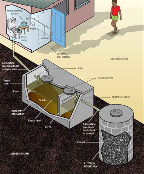 What is Soak Pit | Estimate of Soak Pit | Design | Excel File Download