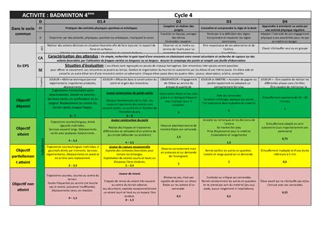 Evaluation Badminton 4 ACTIVITE BADMINTON 4 ème Cycle 4 Dans le