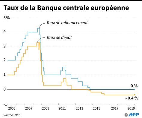 La BCE sort le grand jeu mais attend une relance budgétaire des Etats