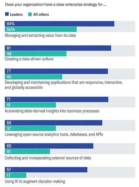 7 Data Management Best Practices For Enterprises Zuci