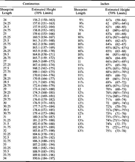 Table 2 From Height Estimation From Foot And Shoeprint Length Semantic Scholar