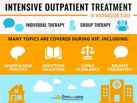 Substance Abuse Intensive Outpatient Treatment Iop Free By The Sea