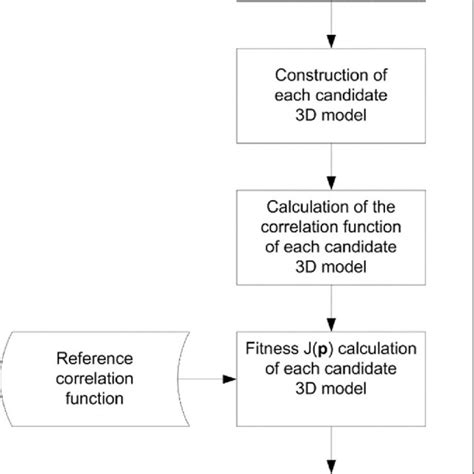 Flowchart Of The Proposed Reconstruction Algorithm Download