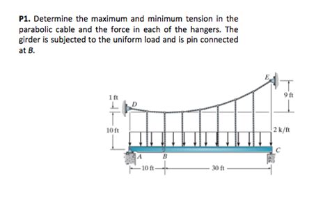 Solved Determine The Maximum And Minimum Tension In The Chegg