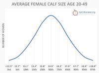 Average Calf Size For Men Women How Big Is Healthy