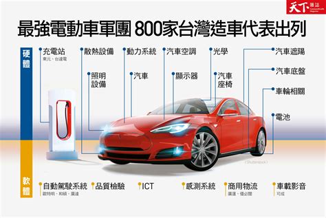 企業突圍－創新突圍－天下雜誌