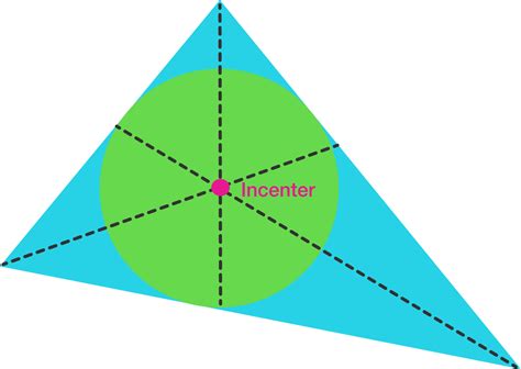 Incenter Brilliant Math And Science Wiki Inscribed Circle Triangle Abc Distance Formula