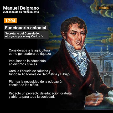 Video la historia de Manuel Belgrano en 114 segundos y 8 imágenes