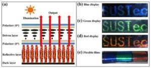 A New Full Color Reflective Display Based On Cholesteric Liquid