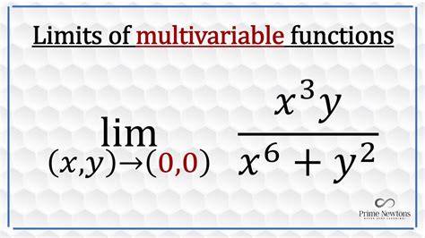 Limits Of Multivariable Functions YouTube