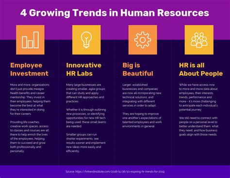 40 Hr Infographic Templates For Talent Management Avasta