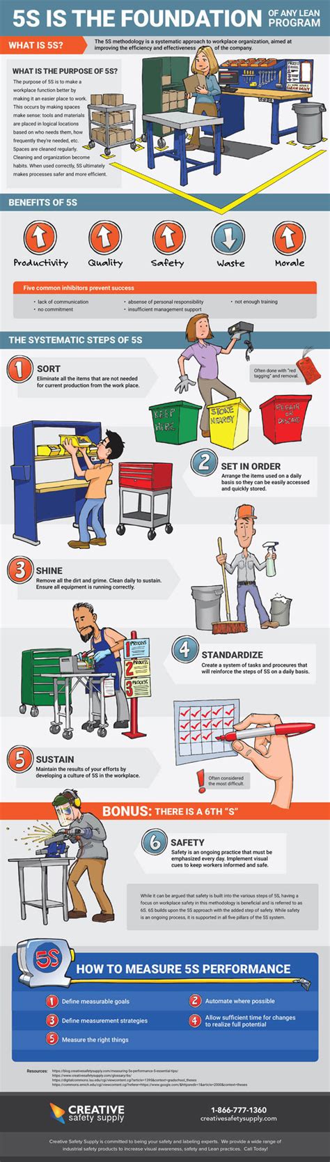 The Importance of 5S Workplace Organization Method - Best Infographics