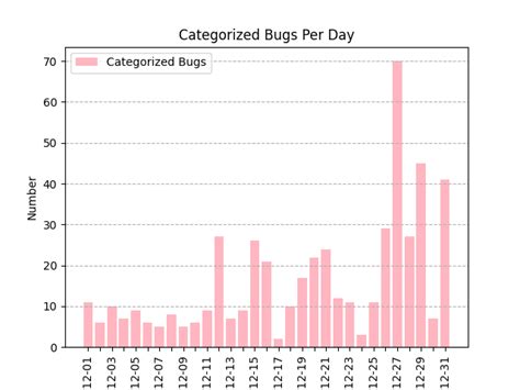 QA Dev Report December 2022 LibreOffice QA Blog