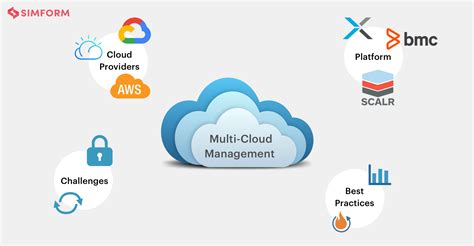 Multi Cloud Management Tools Challenges And Best Practices