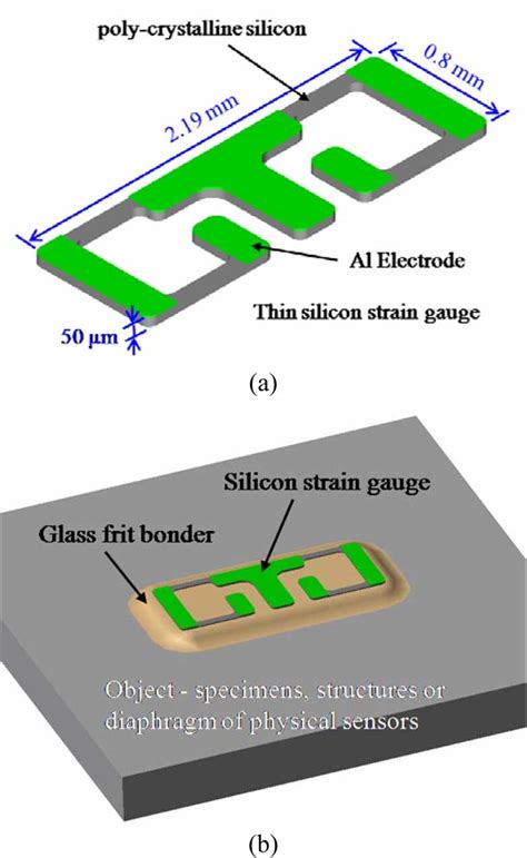 Concept Of Thin Silicon Strain Gauge Sensors A Detailed View Of A