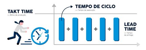 Takt Time como definir a velocidade da produção TECNICON